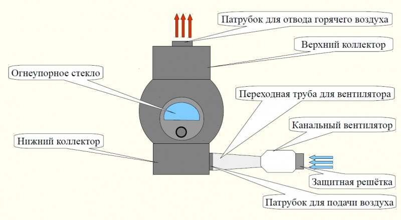 shema dop pakalpojumi